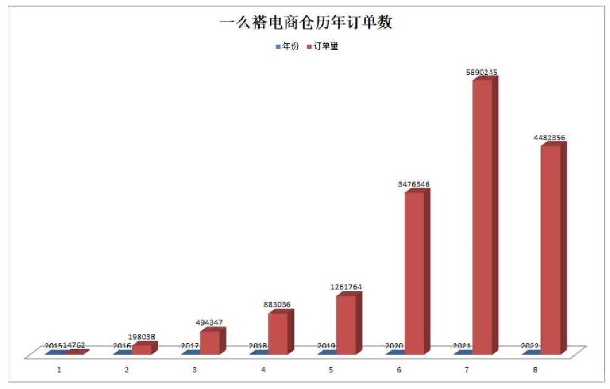 云仓订单量1.jpg